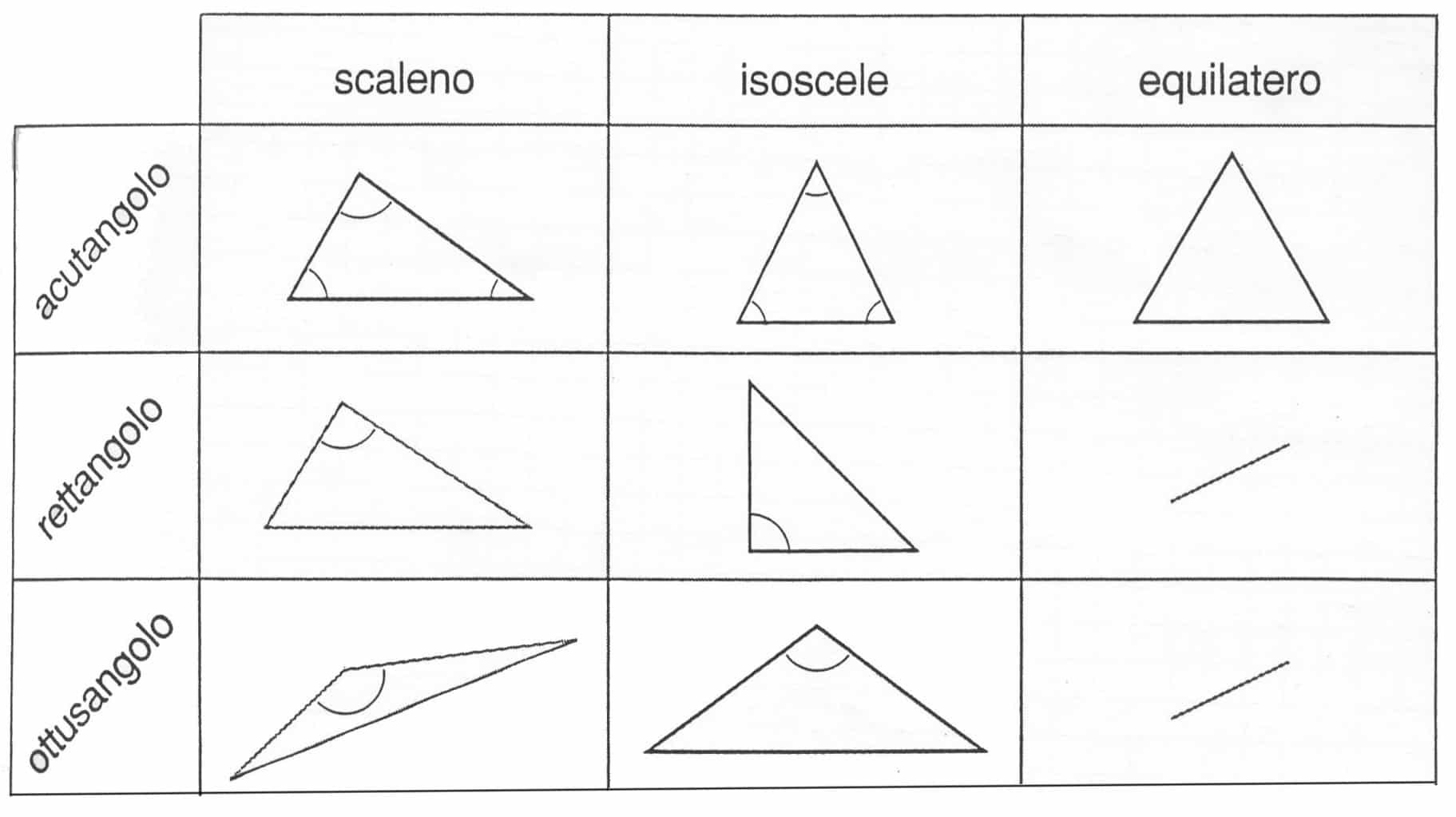 10 cose segrete che non sapevi su scienza che studia le rocce