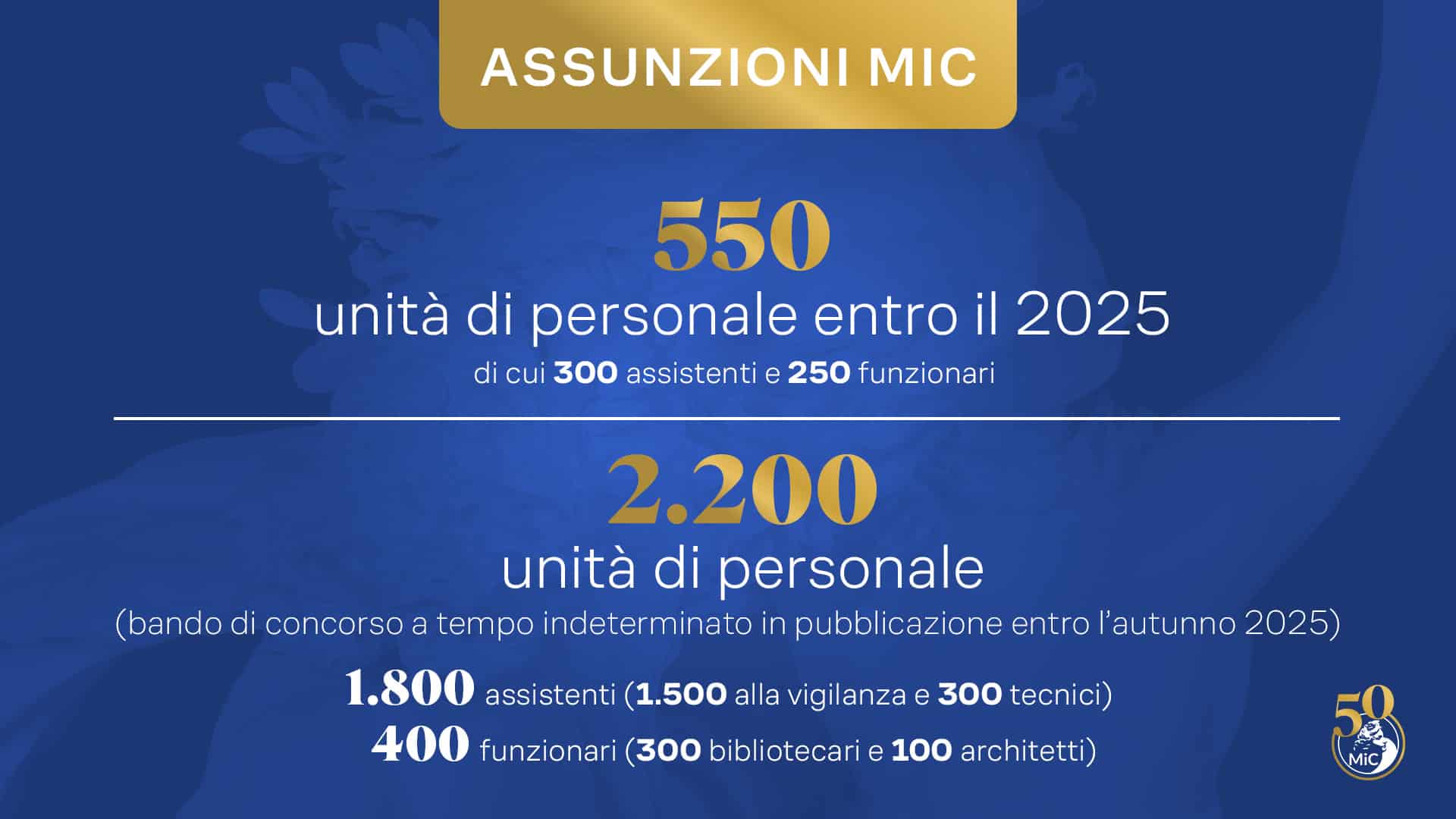 Post ufficiale Facebook Ministero della Cultura - 2700 nuove assunzioni