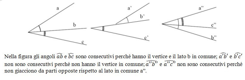 Angoli consecutivi e adicenti