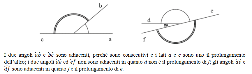 Angoli consecutivi e adicenti