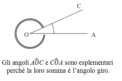 Angoli esplementari