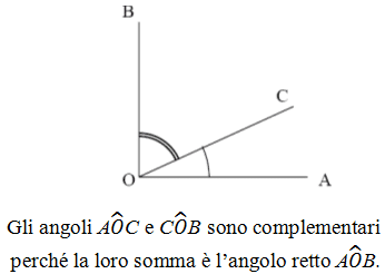 Angoli complementari