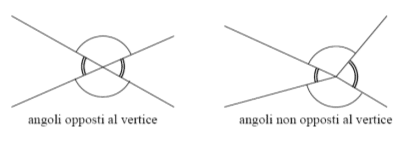 Angoli opposti al vertice