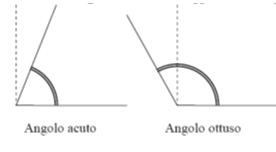Angolo ottuso e acuto