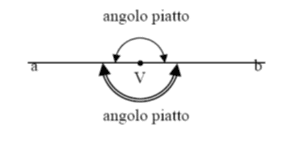 Angolo piatto