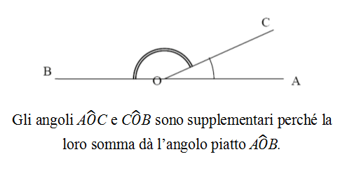 Angoli supplementari
