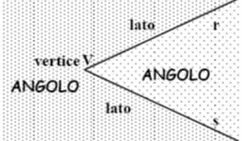 Angolo