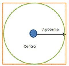 Apotema