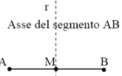 Asse del segmento