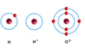 Atomi di idrogeno e di ossigeno