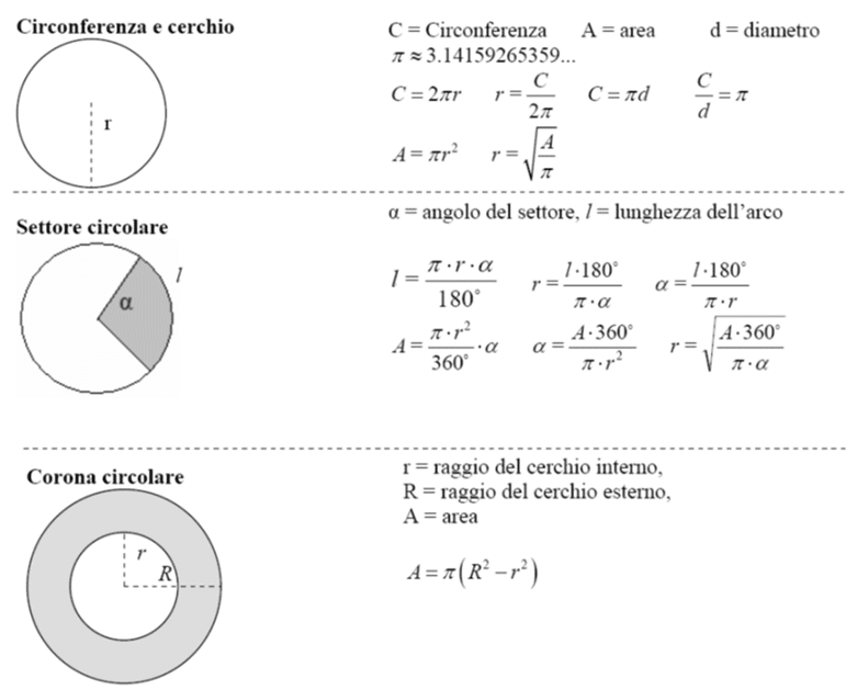 Circonferenza formulario