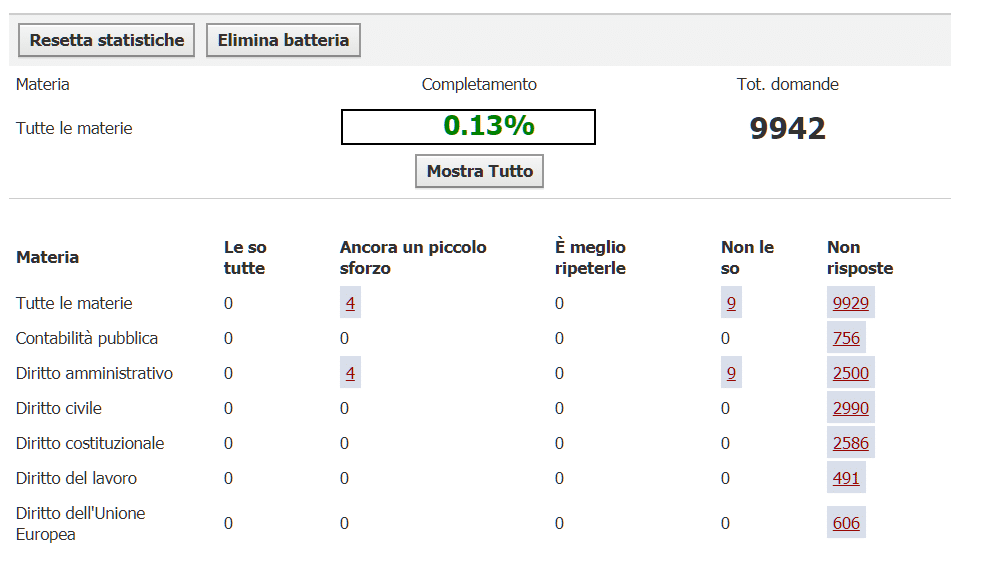Come studiare per il Concorso Funzionari MIUR - Batteria