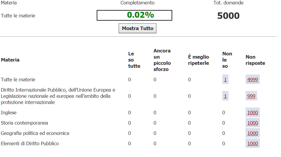 Ministero Degli Interni Quiz concorso 250 funzionari amministrativi ministero interno Ministero Degli Interni Quiz concorso 250 funzionari amministrativi ministero interno