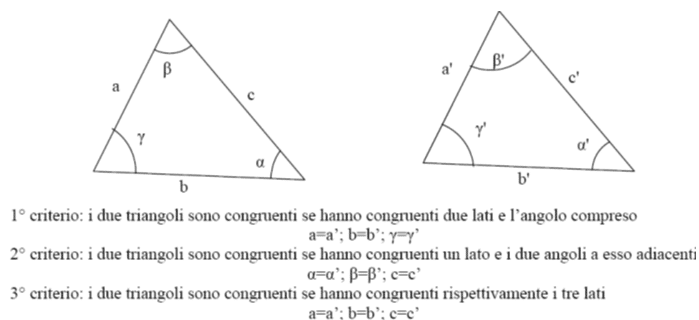 Criteri di congruenza dei triangoli