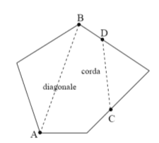 Diagonale e corda