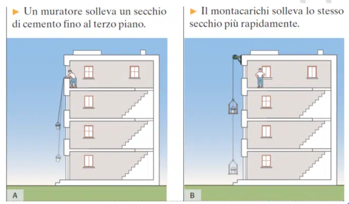 Diniamica - Esempio potenza Diniamica - Esempio potenza