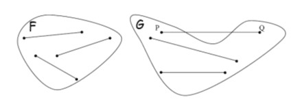 Figure convesse e concave