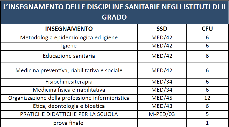 Programma Master a 15 Discipline Sanitarie