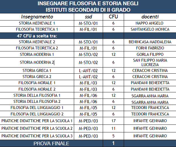 Programma a 19 master materie filosofia e storia