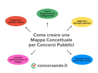 Mappe Concettuali per Concorsi Pubblici