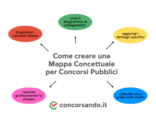 Sintesi E Mappe Concettuali Per I Concorsi Docenti Pdf Mappe Concettuali per Concorsi Pubblici - La guida