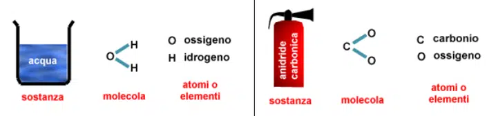 Materia Materia