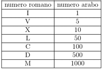 Numeri romani