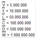 Numeri romani_per milione