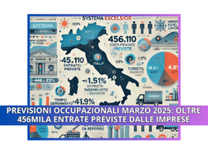PREVISIONI OCCUPAZIONALI MARZO 2025: OLTRE 456MILA ENTRATE PREVISTE DALLE IMPRESE