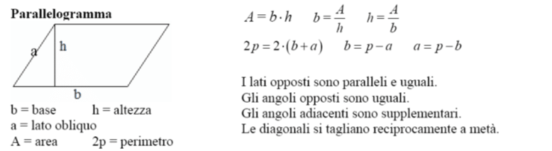 Parallelogramma formulario