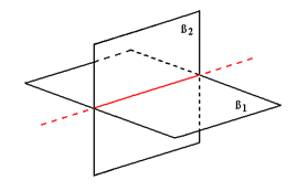 Piani perpendicolari