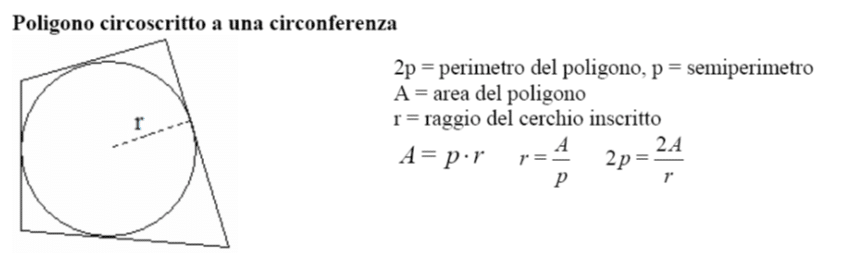 Poligoni formulario