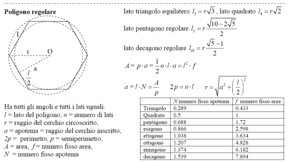 Poligoni formulario