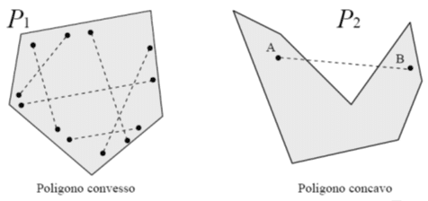 Poligono concavo e convesso