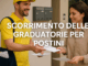Poste Italiane Assunzioni ex CTD - Scorrimento delle graduatorie per Postini