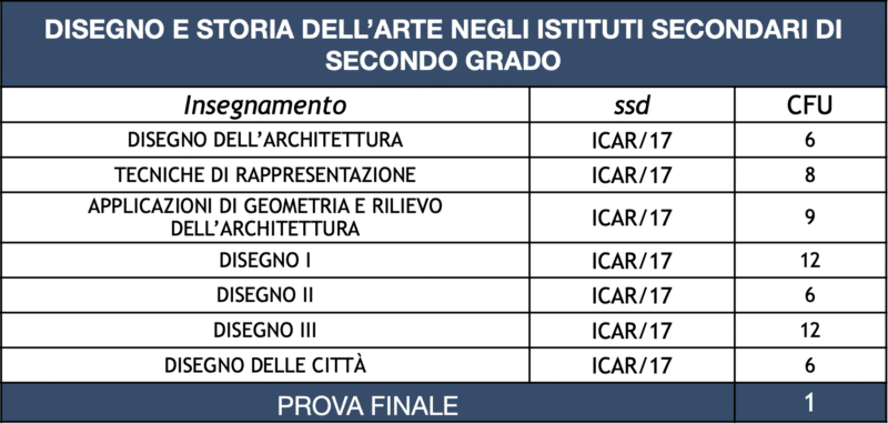 Programma Master A17