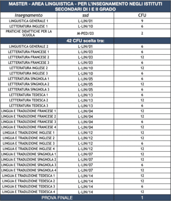 Programma Master A24/25