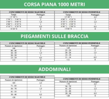 Prove Fisiche VFI Aeronautica