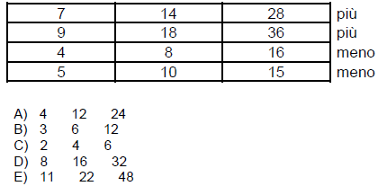 Quiz di ragionamento numerico deduttivo - Nona logica