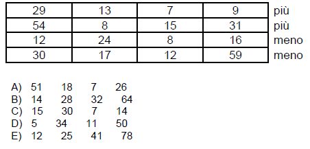 Quiz di ragionamento numerico deduttivo - Ottava logica