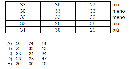 Quiz di ragionamento numerico deduttivo - Prima logica