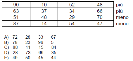 Quiz di ragionamento numerico deduttivo - Quarta logica