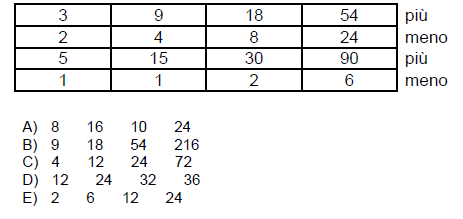 Quiz di ragionamento numerico deduttivo - Quinta logica