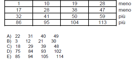 Quiz di ragionamento numerico deduttivo - Settima logica