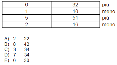 Quiz di ragionamento numerico deduttivo - Terza logica