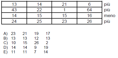 Quiz di ragionamento numerico deduttivo - decima logica