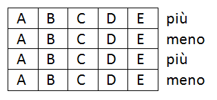 Ragionamento numerico deduttivo - Tabella di esempio