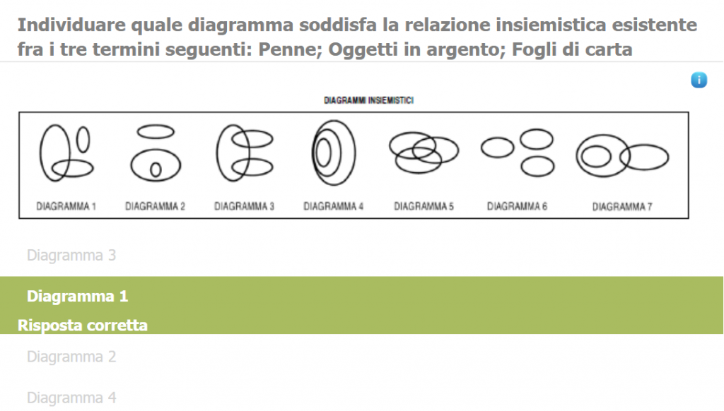 Relazioni insiemistiche - Diagramma 1