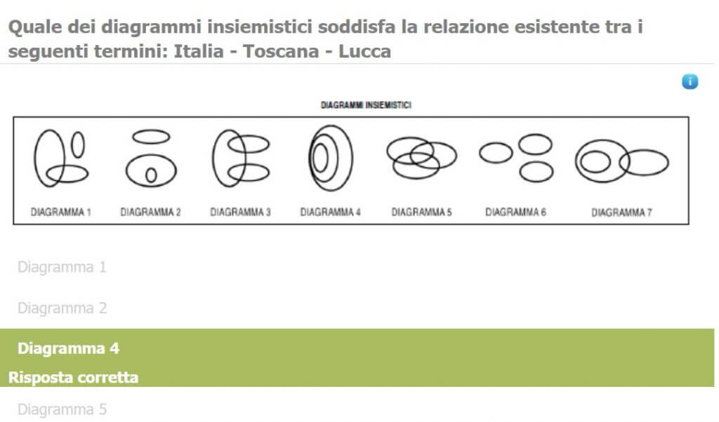 Relazioni insiemistiche - Diagramma 4