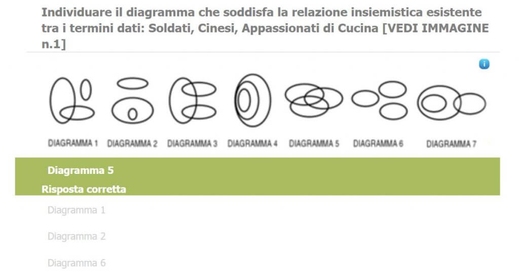 Relazioni insiemistiche - Diagramma 5